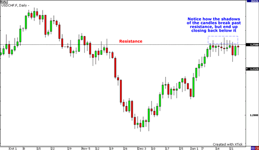 resistance-s